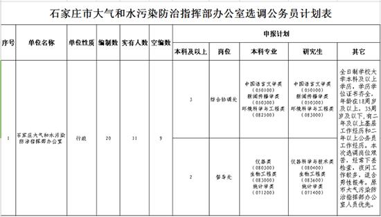 河北最新招聘上千人，都是好单位，抓紧报名