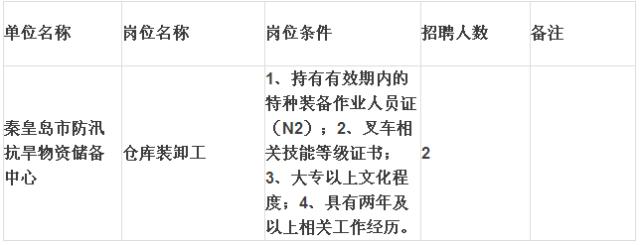 河北最新招聘上千人，都是好单位，抓紧报名